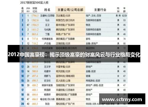 2012中国富豪榜：揭示顶级富豪的财富风云与行业格局变化