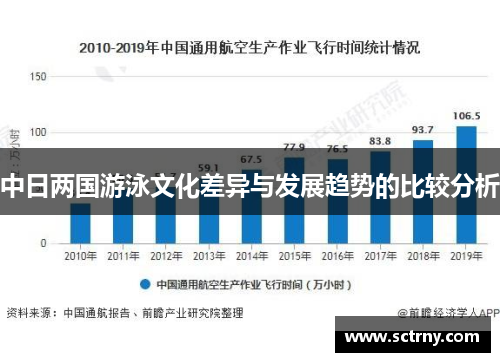 中日两国游泳文化差异与发展趋势的比较分析